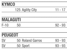 Pastillas de Freno para Kymco Agility City 125