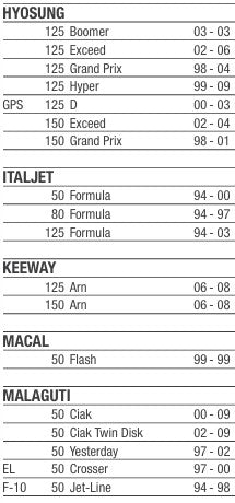 Pastillas de Freno para Aprilia Scarabeo / Yamaha Jog