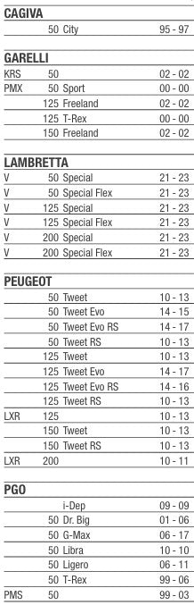 Pastillas de Freno para Sym Symphony / Jet - Peugeot Tweet