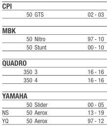 Pastillas de Freno para Yamaha Aerox 50