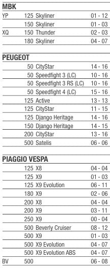 Pastillas de Freno para Aprilia RS 50 / Yamaha Majesty 125/150